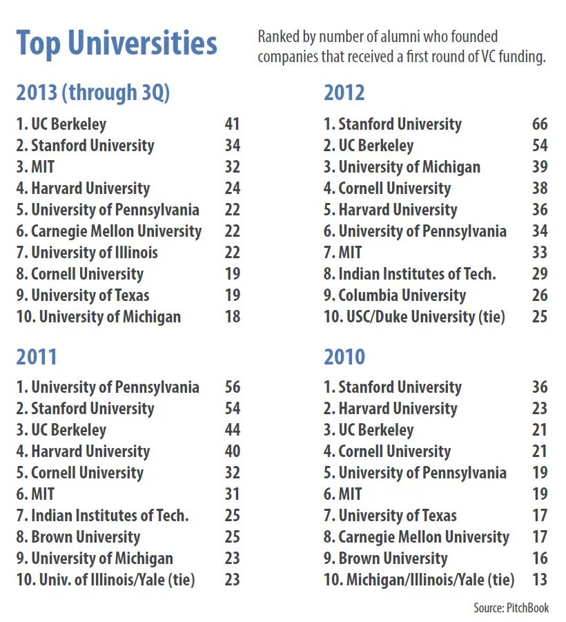 Best universities in the us. Top 10 universities in usa. university of reading ranking. top 10 universities in germany schedule.