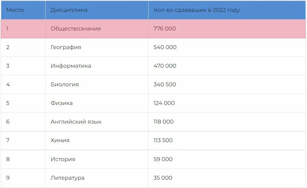 Программа 9 класс обществознание 2025. Огэ обществознание 2025 год. план подготовки к егэ по обществознанию 2025. оценка по обществознанию 2025. блоки обществознание егэ 2025.
