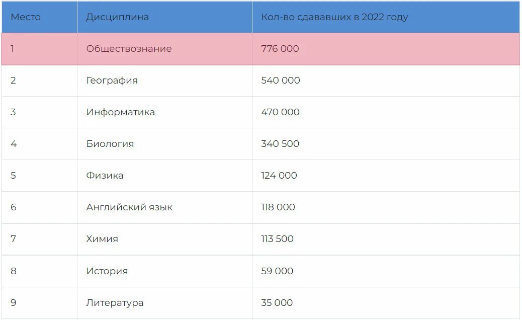 Обществознание программа 9 класса 2023. ОГЭ Обществознание 2023 год. Планы для обществознания ЕГЭ 2023 года. План подготовки к ЕГЭ по обществознанию 2023. Оценка по обществознанию 2023.