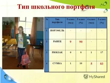 1 класс школы какой вид