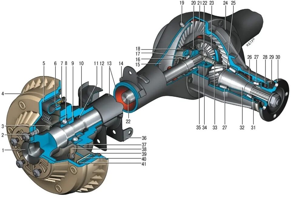 Редуктор заднего моста автомобиля. Схема заднего моста ВАЗ 2123. Задний мост ВАЗ 2107. Задний мост Нива Шевроле. Редуктор заднего моста Нива Шевроле.