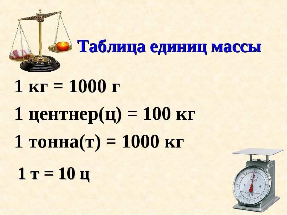 Таблица единиц измерения тонна центнер килограмм. Единицы массы граммы килограммы центнеры тонны. Тонны центнеры килограммы граммы таблица. Меры измерения тонны центнер.