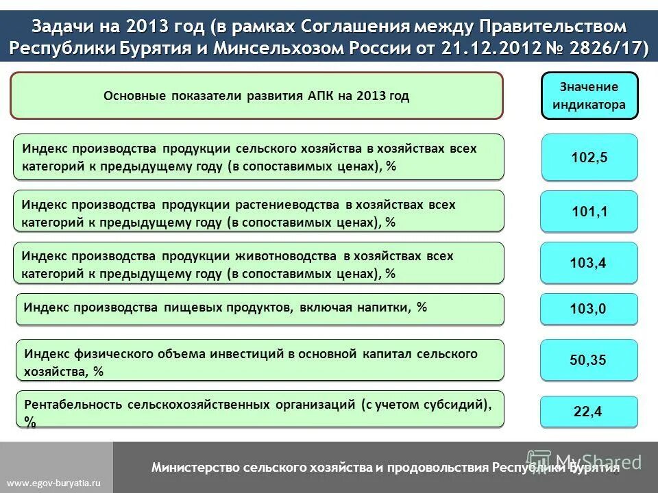 государственные программы бурятии
