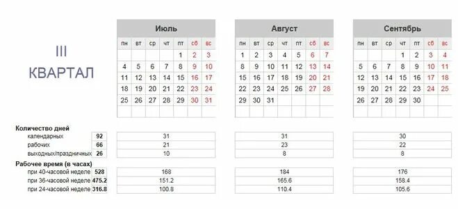 Календарь рабочих часов. Количество дней в ноябре. Октябрь какой квартал. Сколько дней и недель в году. 7 октября сколько лет