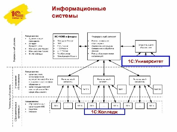 Областное управление статистики