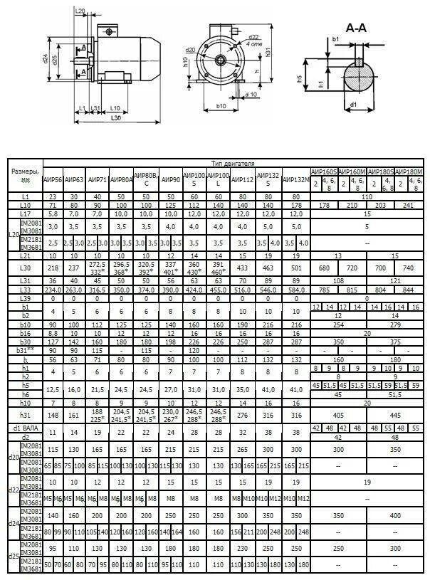 Электродвигатели аир размеры. Чертеж электродвигателя аир100s2. Чертеж электродвигателя АИР 160. Схема электродвигателя аир100l2. Электродвигатель АИР 100 посадка вала.