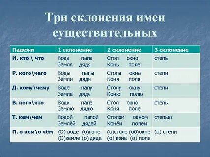 Тропинке склонение падеж