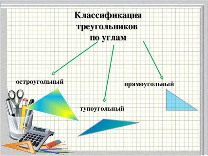 Классификация треугольников