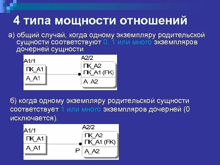 Типы мощностей. Виды мощности. мощность отношения в бд это. типа мощности отношений. типы мощности.