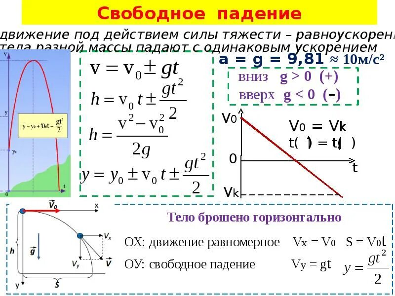 Падение тела брошенного горизонтально. Движение тела брошенного горизонтально формулы. движение тела брошенного горизонтально. свободное падение тела брошенного горизонтально. движение тела горизонтально формулы.