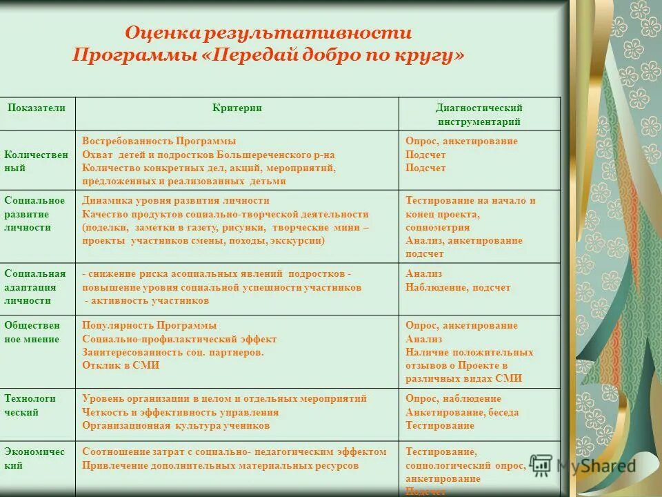 Передай добро по кругу презентация. Программа передай добро. Игровая программа передавай добро по кругу. Программа передай добро. Акция передай добро по кругу в библиотеке.