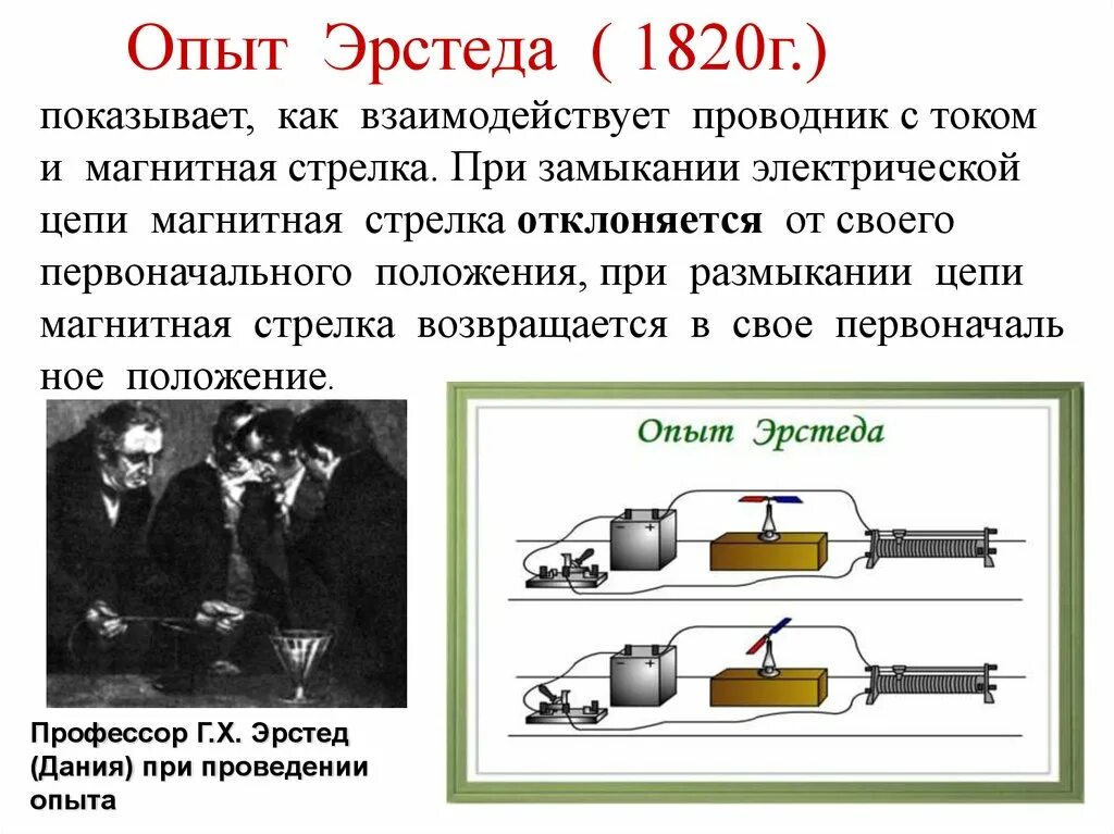 В чем суть опыта эрстеда. Опыт Эрстеда 1820г. Опыт Эрстеда описание краткое. Опыт Эрстеда магнитное поле. Опыт Эрстеда магнитное поле тока.