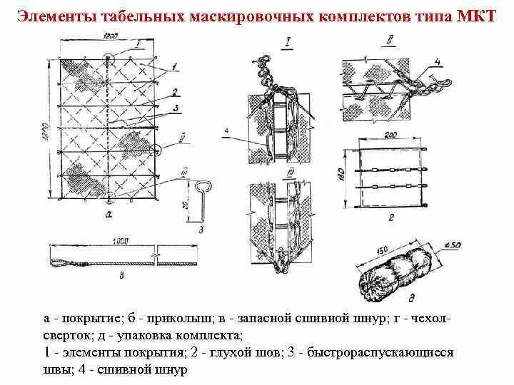 МКТ-2с маскировочный комплект. Маскировочный комплект МКТ-2л чертеж. Маскировочные комплекты типа МКТ. Маскировочный комплект типа МКТ-2л в чехле. Сеть л 3