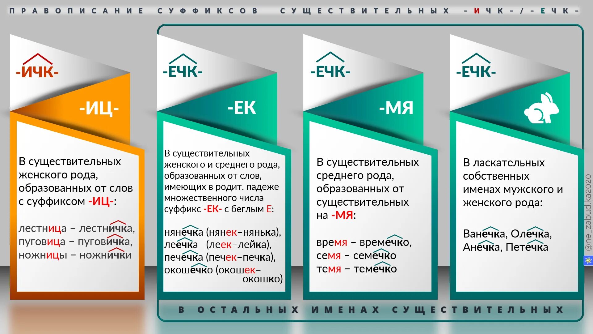 Правописание суффиксов ечк ИЧК. Правописание суффикса ечк. Существительные с суффиксом ИЧК ечк. Правописание суффикса ечк в существительных.