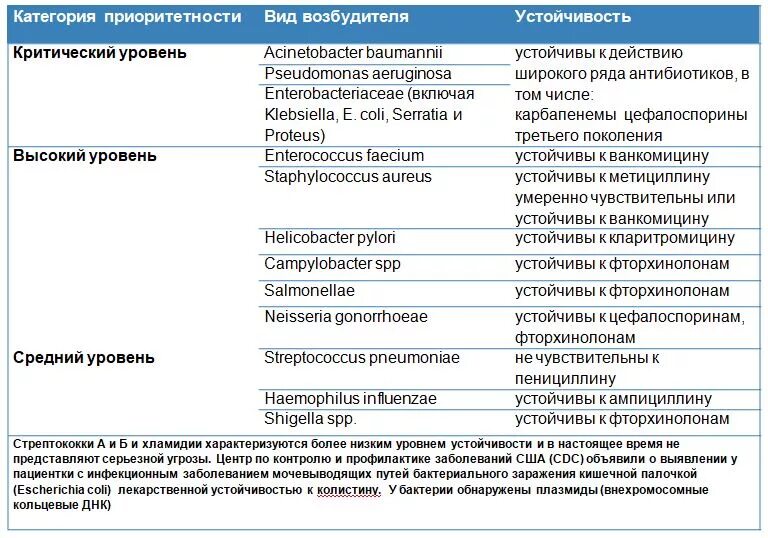 Кишечная палочка какие антибиотики. E coli чувствительность к антибиотикам. Кишечная палочка антибиотики. Антибиотики чувствительные к кишечной палочке. Антибиотики при кишечной палочке.