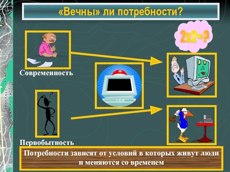 Потребности человека сейчас. Вечные потребности человека. Потребности зависят от. Потребности зависят от условий в которых живут люди. От чего зависят потребности человека.