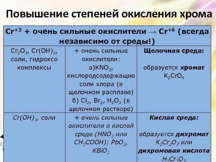 Эс о 3 степень окисления