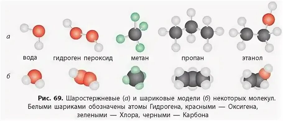 Определите молекулы каких веществ изображены