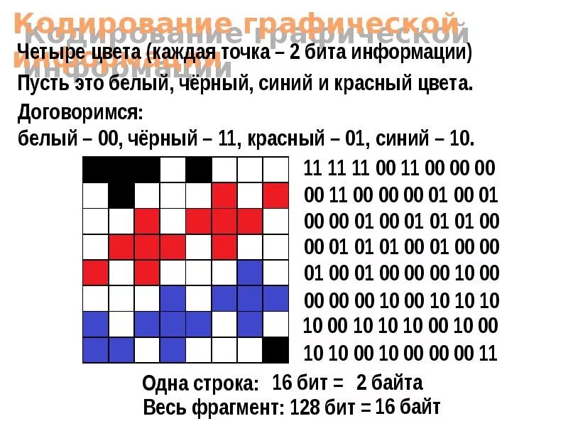 Кодирование рисунков. Графическое кодирование. Кодирование графической информации. Кодирование цветной графики. Графическая кодировка.