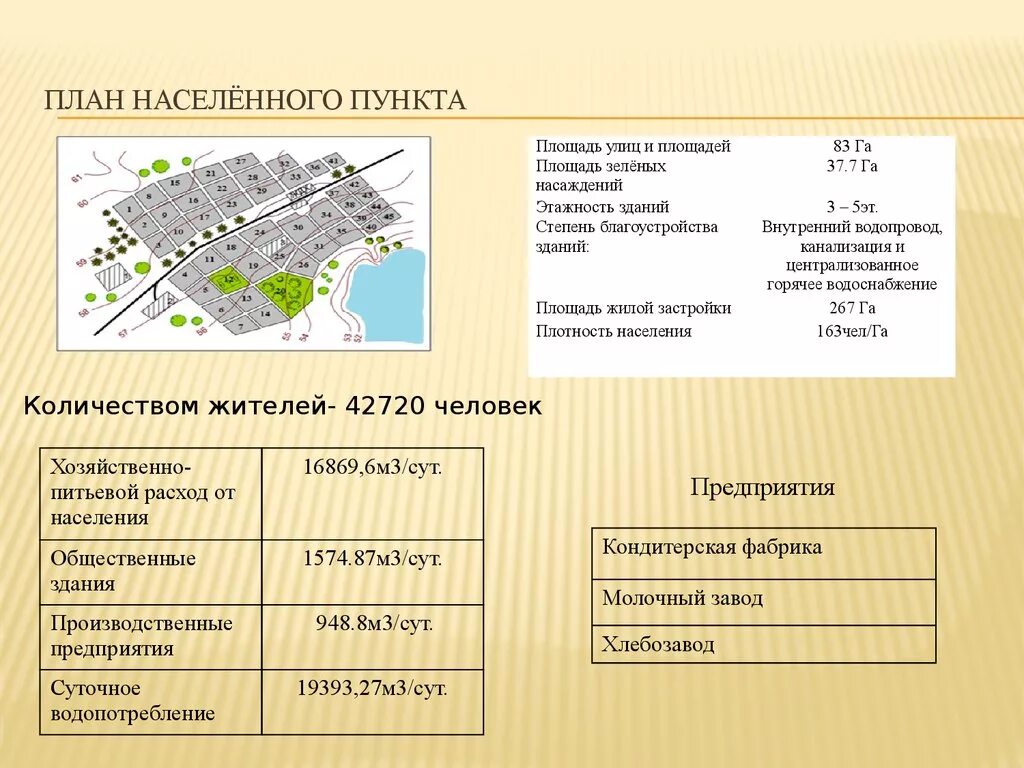 План населенного пункта. Планировка населенных пунктов. План населённого пункта. Планирование территории населенного пункта.