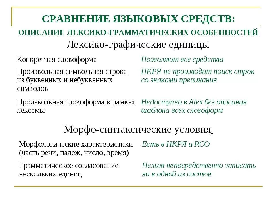 Лексико грамматический перевод. Языковые средства описания. Лексико-синтаксический. Языковые сравнения. Лексико-синтаксический шаблон это.