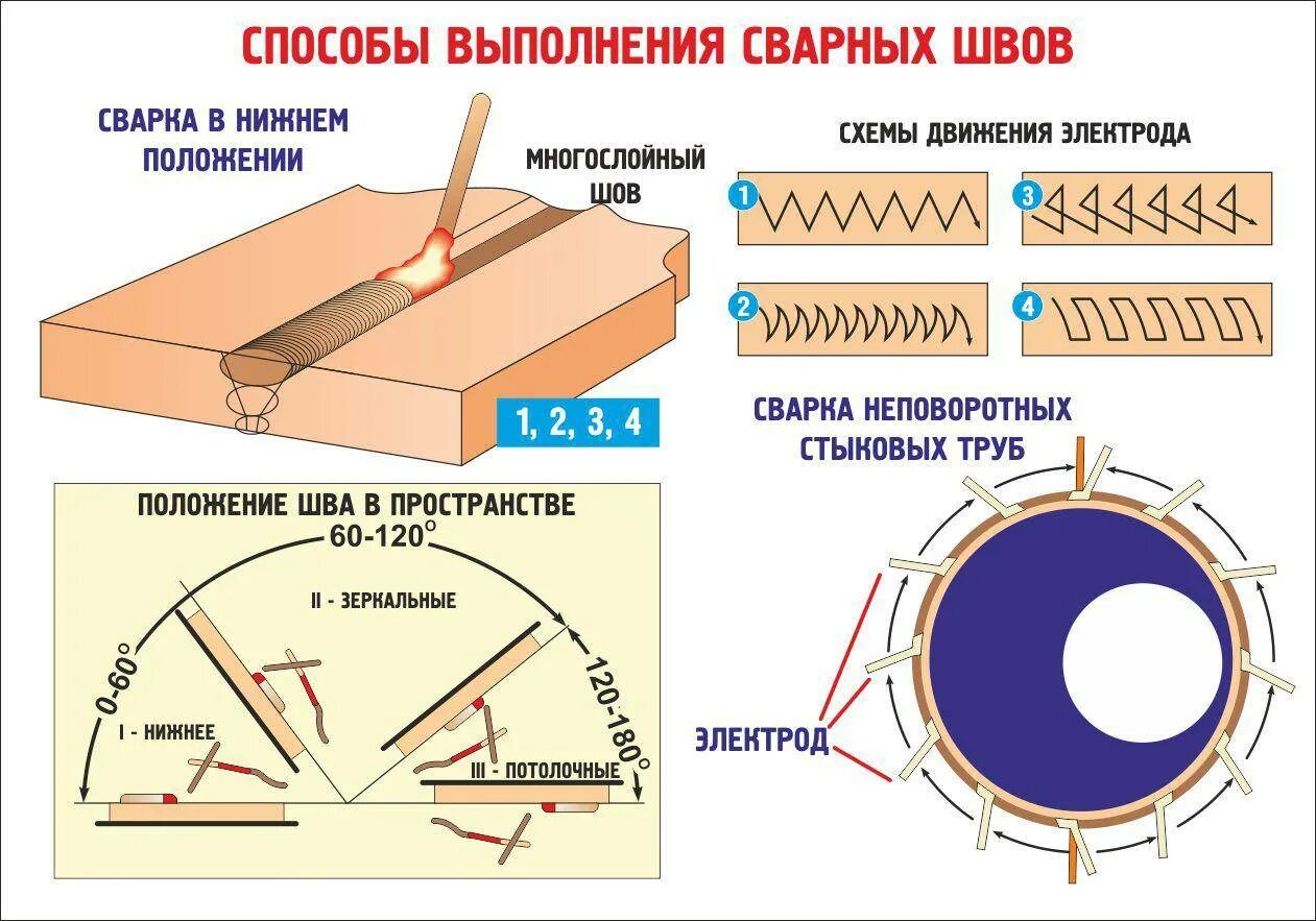 Как правильно сваривать профиль
