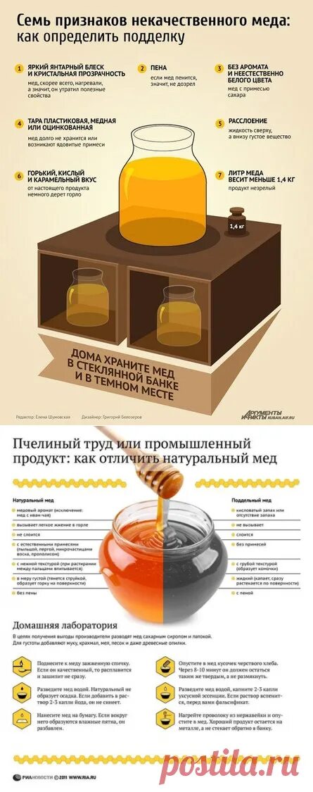 Как определить подделку меда