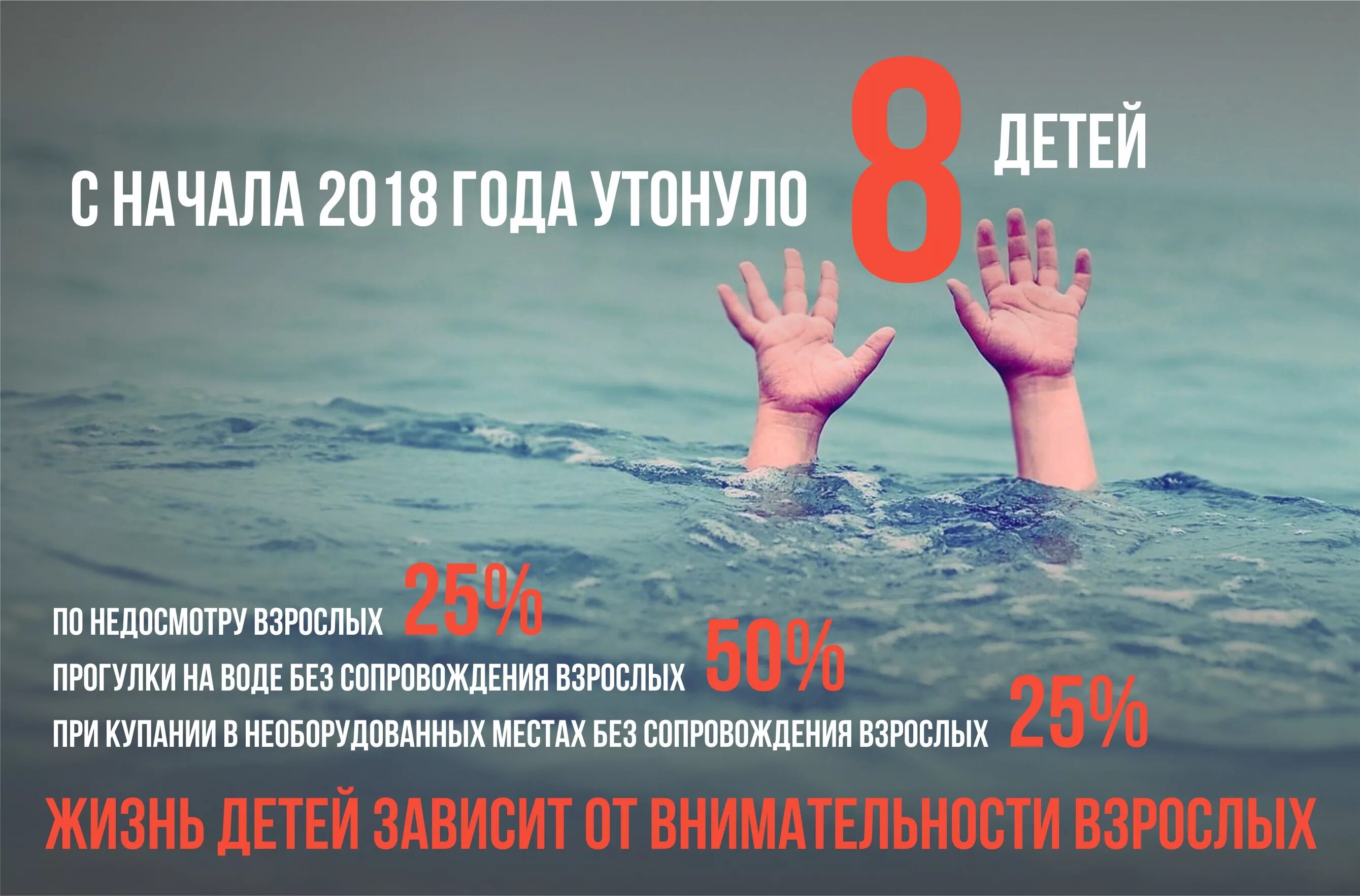 Будьте осторожны на воде. Причины гибели людей на водоемах. Утонула не умела