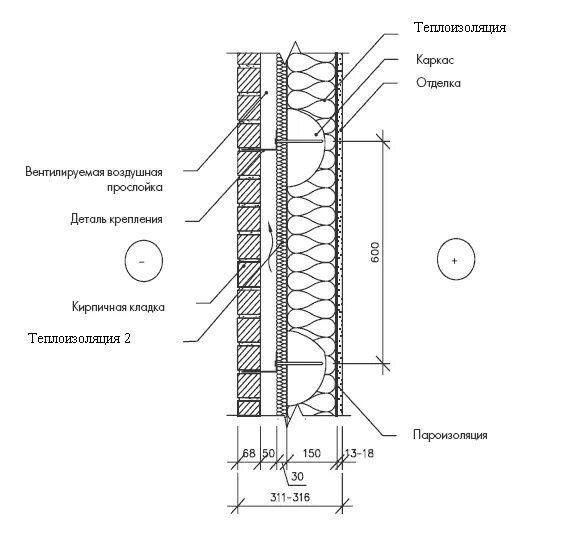 Величина воздушного зазора. Узел стены с утеплителем 640мм. Толщина вентфасада. Воздушная прослойка вентфасад. Системы наружной теплоизоляции с вентилируемой воздушной прослойкой.