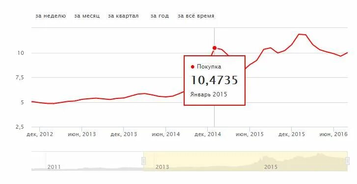 Курс юаня январь 2024. Курс юаня к рублю. Курс китайского юаня к рублю. Юань к рублю на сегодня. Курс рубля к юаню.