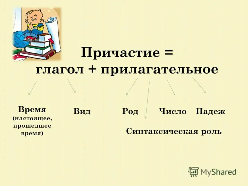 Тема причастие 7 класс объяснение. Я причастие происхожу из семьи. Причастие и причастный оборот 7 класс. Презентация по теме причастие. Причастие практикум презентация 7 класс.
