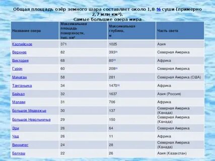 Наиболее крупные моря