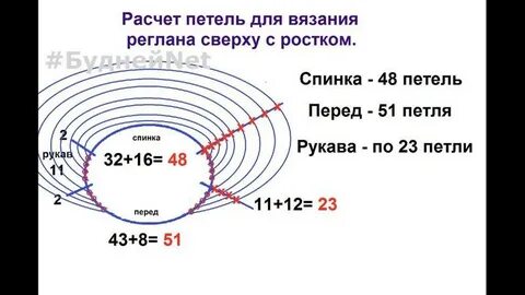 Сверху расчет