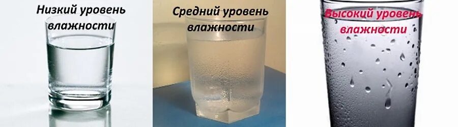 Как проверить воздух в квартире. Измерение влажности воздуха стакан. Измерение влажности с помощью стакана воды. Способы повышения влажности. Как проверить влажность в квартире.