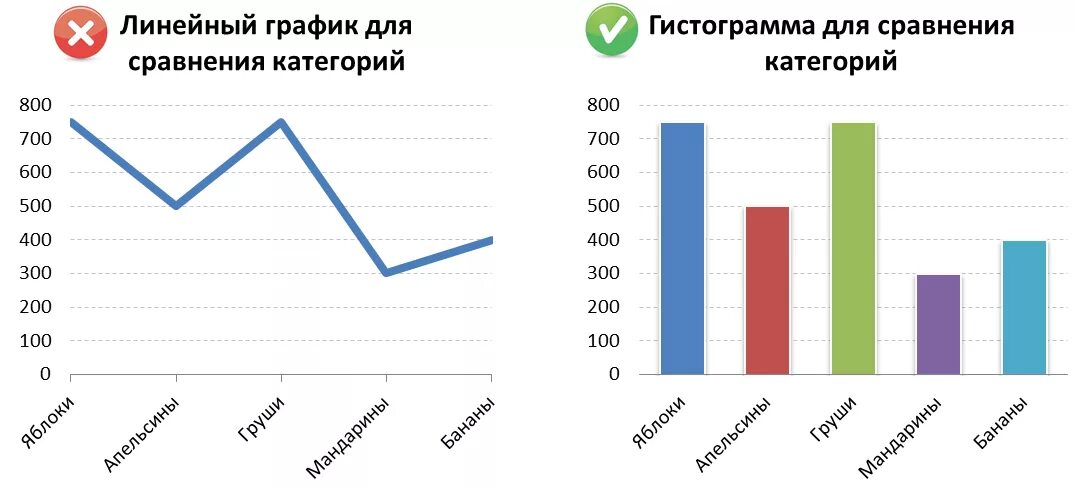 Кодирование графической информации. Графическая информация. Диаграммы для сравнения препаратов. Статистика сми. Графические методы визуализации данных.