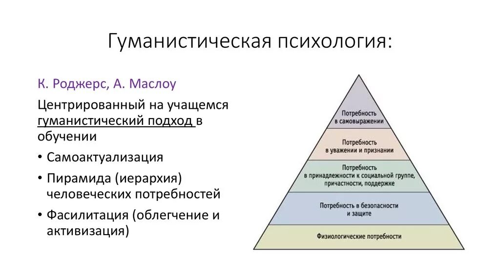 Гуманистическая теория Маслоу структура. Гуманистические теории личности к Роджерс а Маслоу. Теория личности а.Маслоу, к.Роджерса, в.Франкла.. Теория развития личности а. Маслоу в психологии. Гуманистическая психология развития