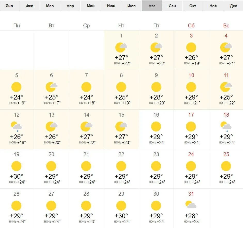 Гисметео крым 14 дней. Погода в Сочи. Прогноз на лето. Погода летом 2021 года. Прогноз на август.