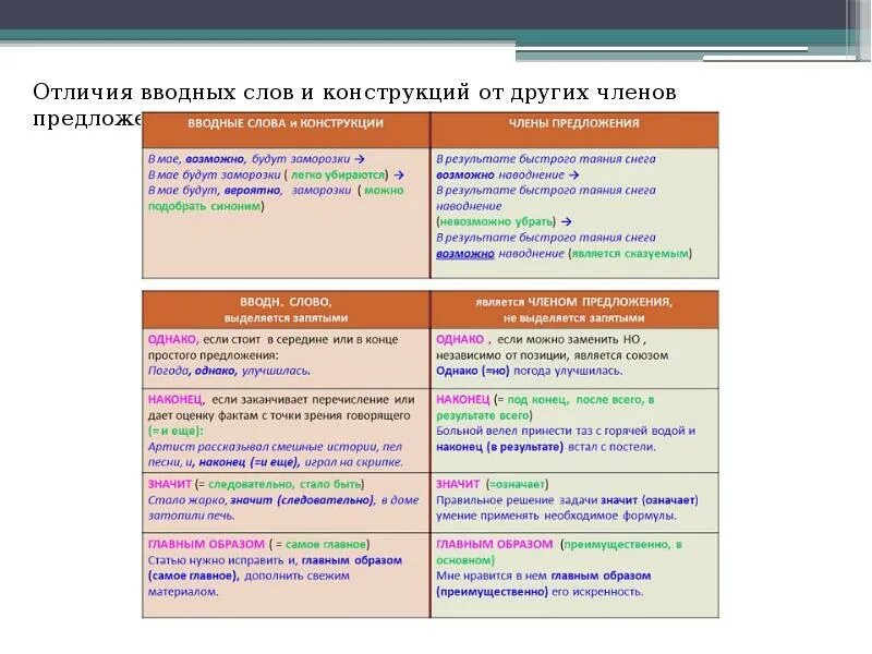 В особенности вводное