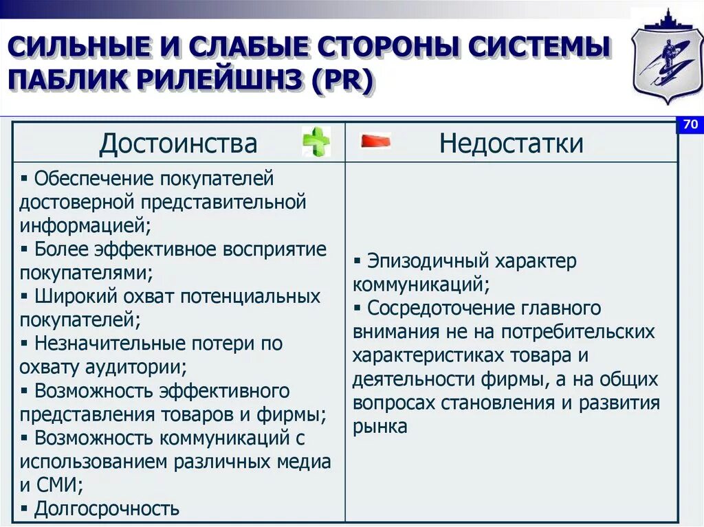 Сильная сторона качества. Достоинства и недостатки PR. Сильные и слабые стороны примеры. Ваши сильные и слабые стороны. Сильные и слабые стороны характера.