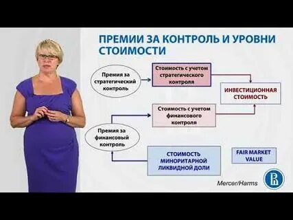 Премия за контроль