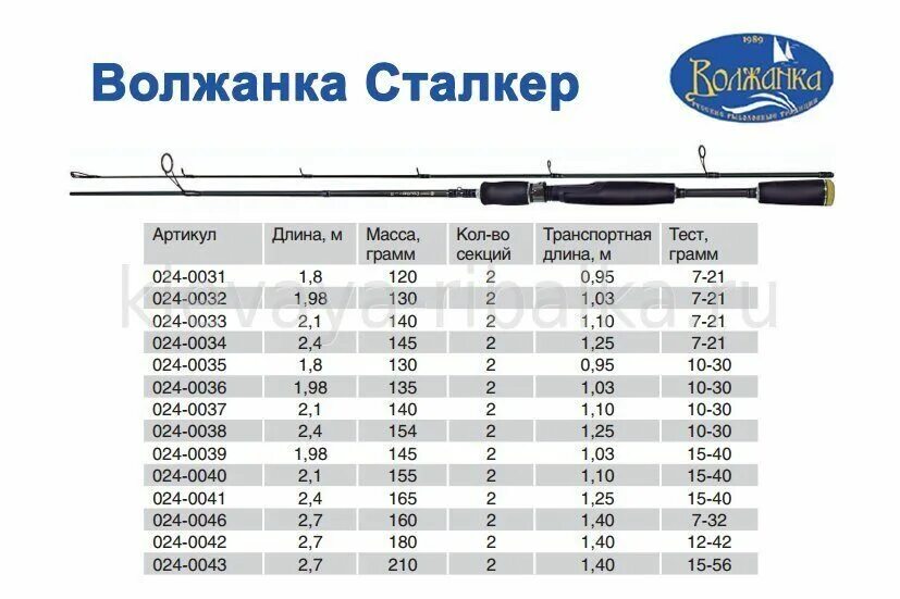 Тест 1 грамм спиннинг. Спиннинг Волжанка сталкер 2.1. Спиннинг Волжанка сталкер. Волжанка сталкер 2.4 10-30. Спиннинг Волжанка сталкер 2.7м длина транспортная.