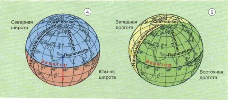 Долгота на карте полушарий. Градусная сетка параллели и меридианы. Широта и долгота на глобусе. Градусная сеть географические координаты. Широта и долгота на земном шаре.