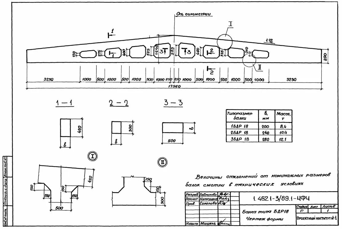 Балка 1.3. Балка 1бдр18. Балка жб 18 м БДР 18. Балка железобетонная БДР 18. Балка покрытия 1бдр18.