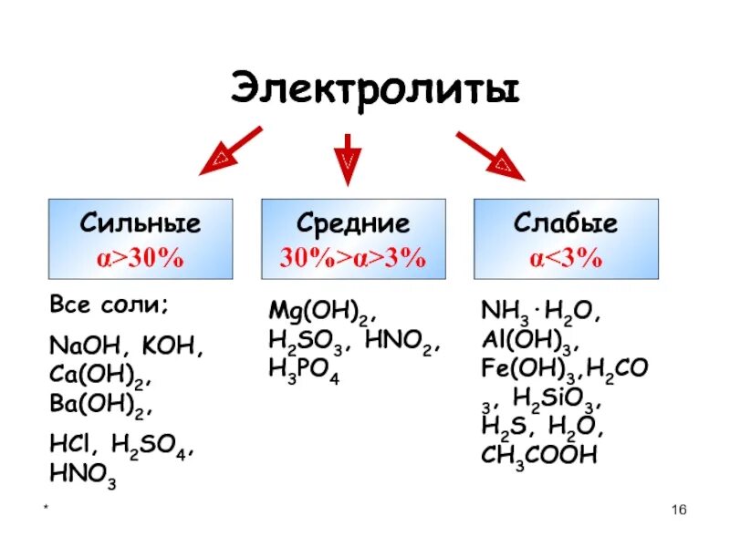 Hcl электролит. Сильные электролиты. Сильные электролиты примеры. Сильные электролиты это в химии. Сильныеэлектрллиты.