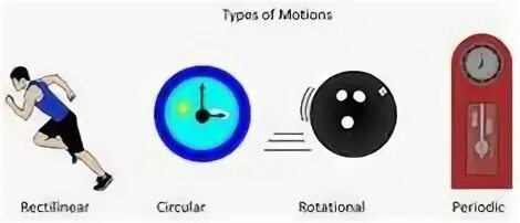 Motion physics