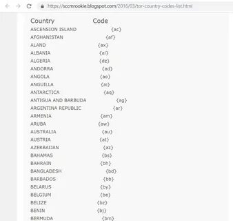 Country code id
