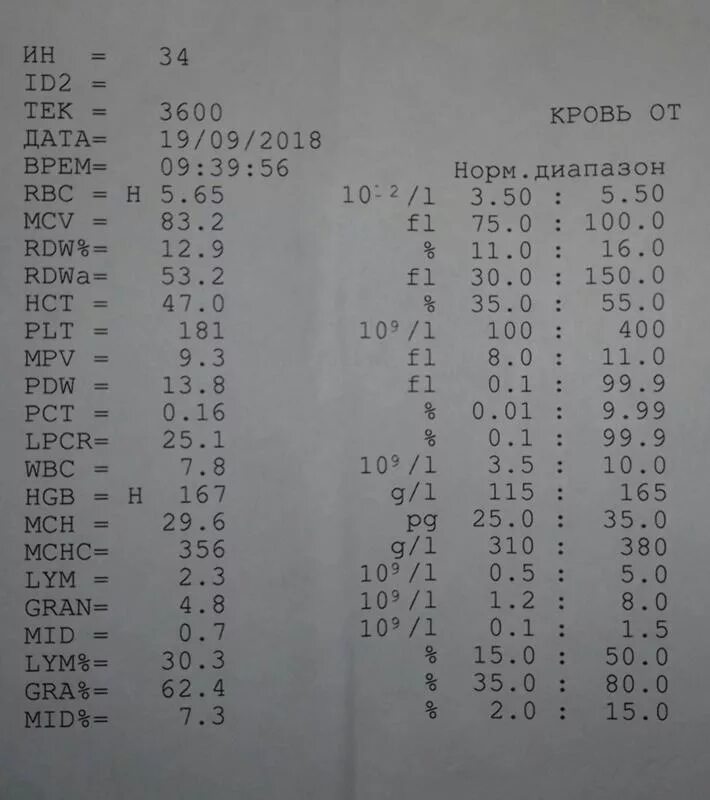 Wbc норма у мужчин. Mid в анализе крови норма для женщин. Mid в анализе крови норма у детей. Mid анализ крови расшифровка. Расшифровка общего анализа крови Mid#.