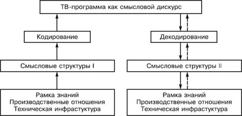 Модель кодирования