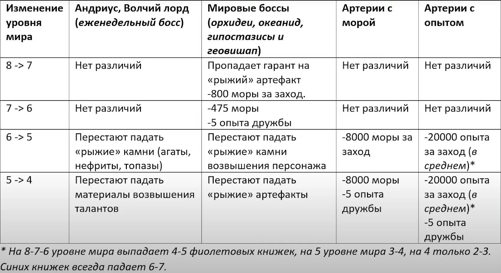 Сколько нужно места для геншина