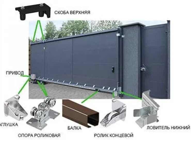 Комплекты для сборки ворот. Опорная рама для откатных ворот Алютех. Откатные ворота Дорхан. Алютех ворота откатные комплект. Дорхан откатные ворота комплектующие.